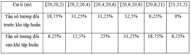 Giải bài tập 3 trang 49 SGK Toán 9 tập 2 - Chân trời sáng tạo 3