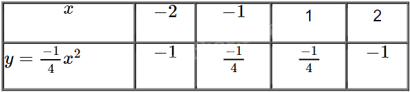 Giải bài tập 3 trang 51 SGK Toán 9 tập 2 - Cánh diều 2