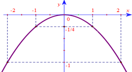 Giải bài tập 3 trang 51 SGK Toán 9 tập 2 - Cánh diều 3