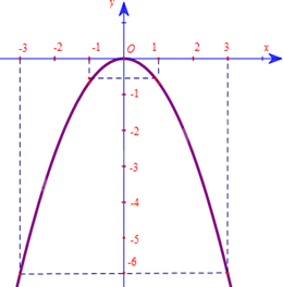 Giải bài tập 3 trang 66 SGK Toán 9 tập 2 - Cánh diều 4