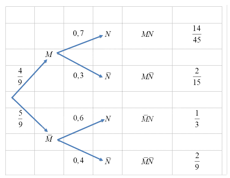 Giải bài tập 3 trang 75 SGK Toán 12 tập 2 - Chân trời sáng tạo 2