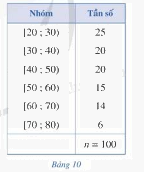 Giải bài tập 3 trang 88 SGK Toán 12 tập 1 - Cánh diều 1