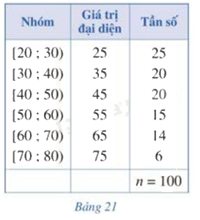 Giải bài tập 3 trang 92 SGK Toán 12 tập 1 - Cánh diều 1