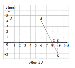 Giải bài tập 4.15 trang 20 SGK Toán 12 tập 2 - Cùng khám phá 1