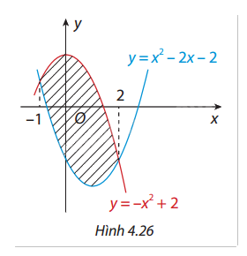 Giải bài tập 4.19 trang 31 SGK Toán 12 tập 2 - Cùng khám phá 1