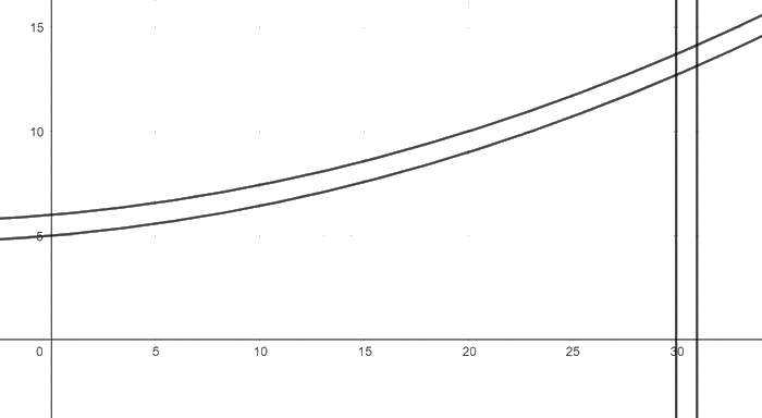 Giải bài tập 4.35 trang 28 SGK Toán 12 tập 2 - Kết nối tri thức 2