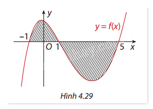 Giải bài tập 4.38 trang 38 SGK Toán 12 tập 2 - Cùng khám phá 1