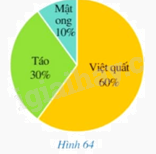 Giải bài tập 4 trang 117 SGK Toán 9 tập 1 - Cánh diều 1