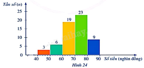 Giải bài tập 4 trang 34 SGK Toán 9 tập 2 - Cánh diều 1