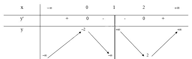 Giải bài tập 4 trang 36 SGK Toán 12 tập 1 - Chân trời sáng tạo 2