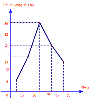Giải bài tập 4 trang 41 SGK Toán 9 tập 2 - Cánh diều 3