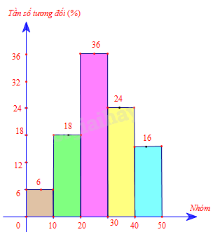 Giải bài tập 4 trang 41 SGK Toán 9 tập 2 - Cánh diều 4