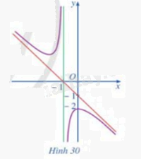 Giải bài tập 4 trang 43 SGK Toán 12 tập 1 - Cánh diều 1