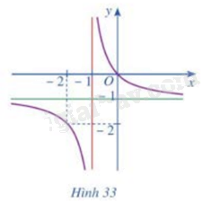 Giải bài tập 4 trang 46 SGK Toán 12 tập 1 - Cánh diều 1