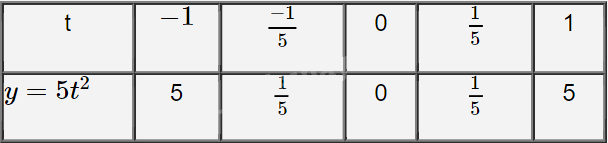 Giải bài tập 4 trang 51 SGK Toán 9 tập 2 - Cánh diều 2