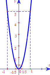 Giải bài tập 4 trang 51 SGK Toán 9 tập 2 - Cánh diều 3