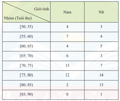 Giải bài tập 4 trang 74 SGK Toán 12 tập 1 - Chân trời sáng tạo 1