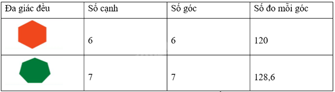 Giải bài tập 4 trang 90 SGK Toán 9 tập 2 - Cánh diều 3