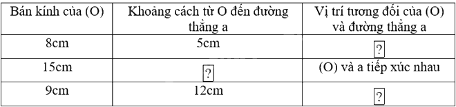 Giải bài tập 5.11 trang 109 SGK Toán 9 tập 1 - Cùng khám phá 1