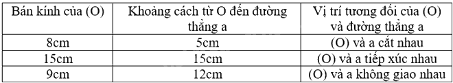 Giải bài tập 5.11 trang 109 SGK Toán 9 tập 1 - Cùng khám phá 3