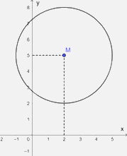 Giải bài tập 5.12 trang 110 SGK Toán 9 tập 1 - Cùng khám phá 2