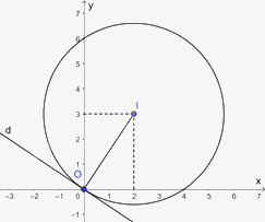 Giải bài tập 5.16 trang 114 SGK Toán 9 tập 1 - Cùng khám phá 2