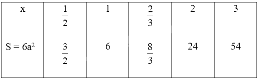 Giải bài tập 5 trang 10 SGK Toán 9 tập 2 - Chân trời sáng tạo 2