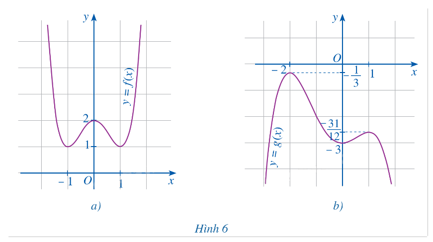 Giải bài tập 5 trang 14 SGK Toán 12 tập 1 - Cánh diều 1