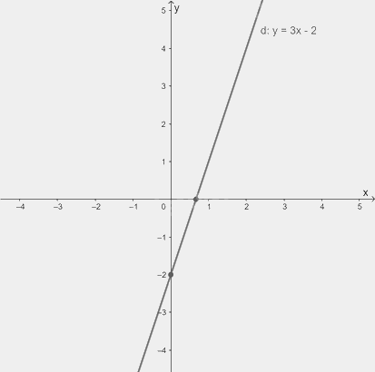 Giải bài tập 5 trang 22 SGK Toán 9 tập 1 - Chân trời sáng tạo 2