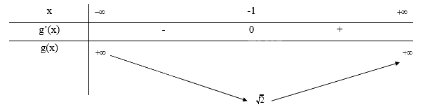 Giải bài tập 5 trang 37 SGK Toán 12 tập 1 - Chân trời sáng tạo 2