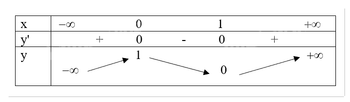 Giải bài tập 5 trang 43 SGK Toán 12 tập 1 - Cánh diều 2