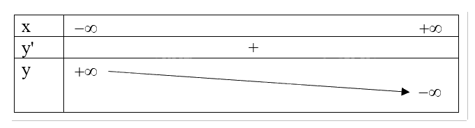 Giải bài tập 5 trang 43 SGK Toán 12 tập 1 - Cánh diều 12