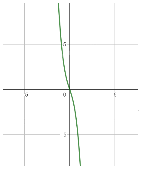 Giải bài tập 5 trang 43 SGK Toán 12 tập 1 - Cánh diều 13