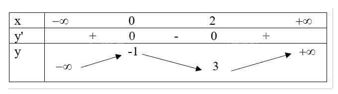 Giải bài tập 5 trang 43 SGK Toán 12 tập 1 - Cánh diều 4