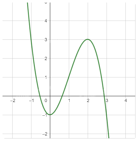 Giải bài tập 5 trang 43 SGK Toán 12 tập 1 - Cánh diều 5