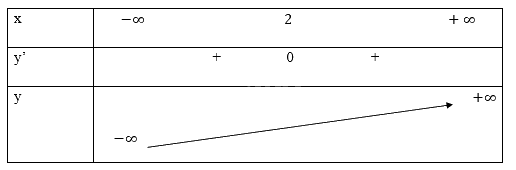 Giải bài tập 5 trang 43 SGK Toán 12 tập 1 - Cánh diều 6