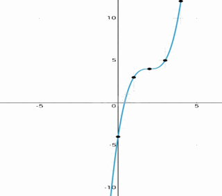 Giải bài tập 5 trang 43 SGK Toán 12 tập 1 - Cánh diều 7