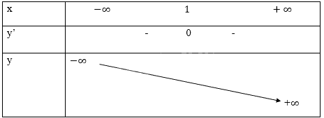 Giải bài tập 5 trang 43 SGK Toán 12 tập 1 - Cánh diều 8