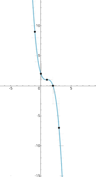 Giải bài tập 5 trang 43 SGK Toán 12 tập 1 - Cánh diều 9