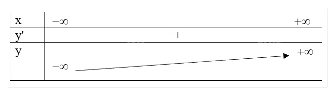 Giải bài tập 5 trang 43 SGK Toán 12 tập 1 - Cánh diều 10