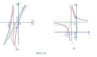 Giải bài tập 5 trang 46 SGK Toán 12 tập 1 - Cánh diều 1