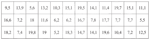 Giải bài tập 5 trang 47 SGK Toán 9 tập 2 - Chân trời sáng tạo 1