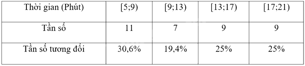 Giải bài tập 5 trang 47 SGK Toán 9 tập 2 - Chân trời sáng tạo 3