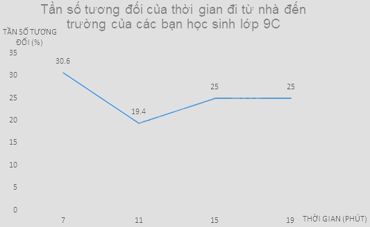 Giải bài tập 5 trang 47 SGK Toán 9 tập 2 - Chân trời sáng tạo 5