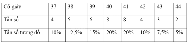 Giải bài tập 5 trang 50 SGK Toán 9 tập 2 - Chân trời sáng tạo 3