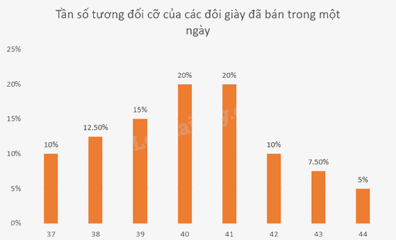 Giải bài tập 5 trang 50 SGK Toán 9 tập 2 - Chân trời sáng tạo 4