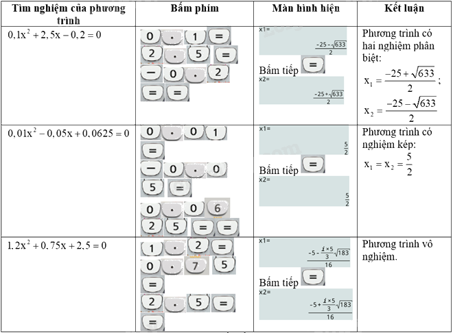 Giải bài tập 6.12 trang 17 SGK Toán 9 tập 2 - Kết nối tri thức 3