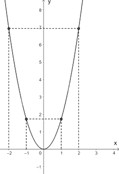 Giải bài tập 6.16 trang 19 SGK Toán 9 tập 2 - Kết nối tri thức 3