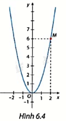 Giải bài tập 6.3 trang 5 SGK Toán 9 tập 2 - Cùng khám phá 1
