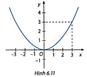 Giải bài tập 6.37 trang 24 SGK Toán 9 tập 2 - Cùng khám phá 1